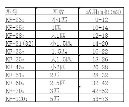 无棣空调维修