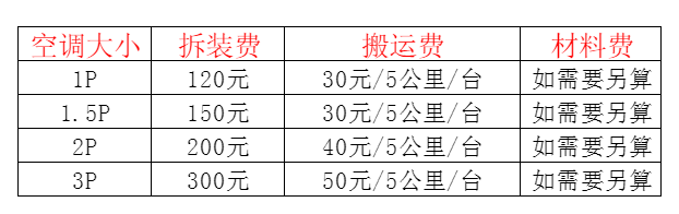 无棣空调移机及费用电话在哪里找